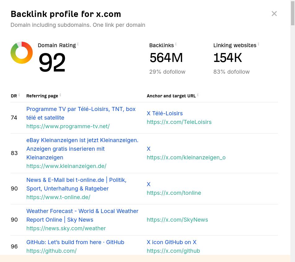 backlink analysis