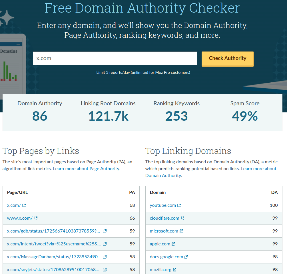 Moz domain authority analysis
